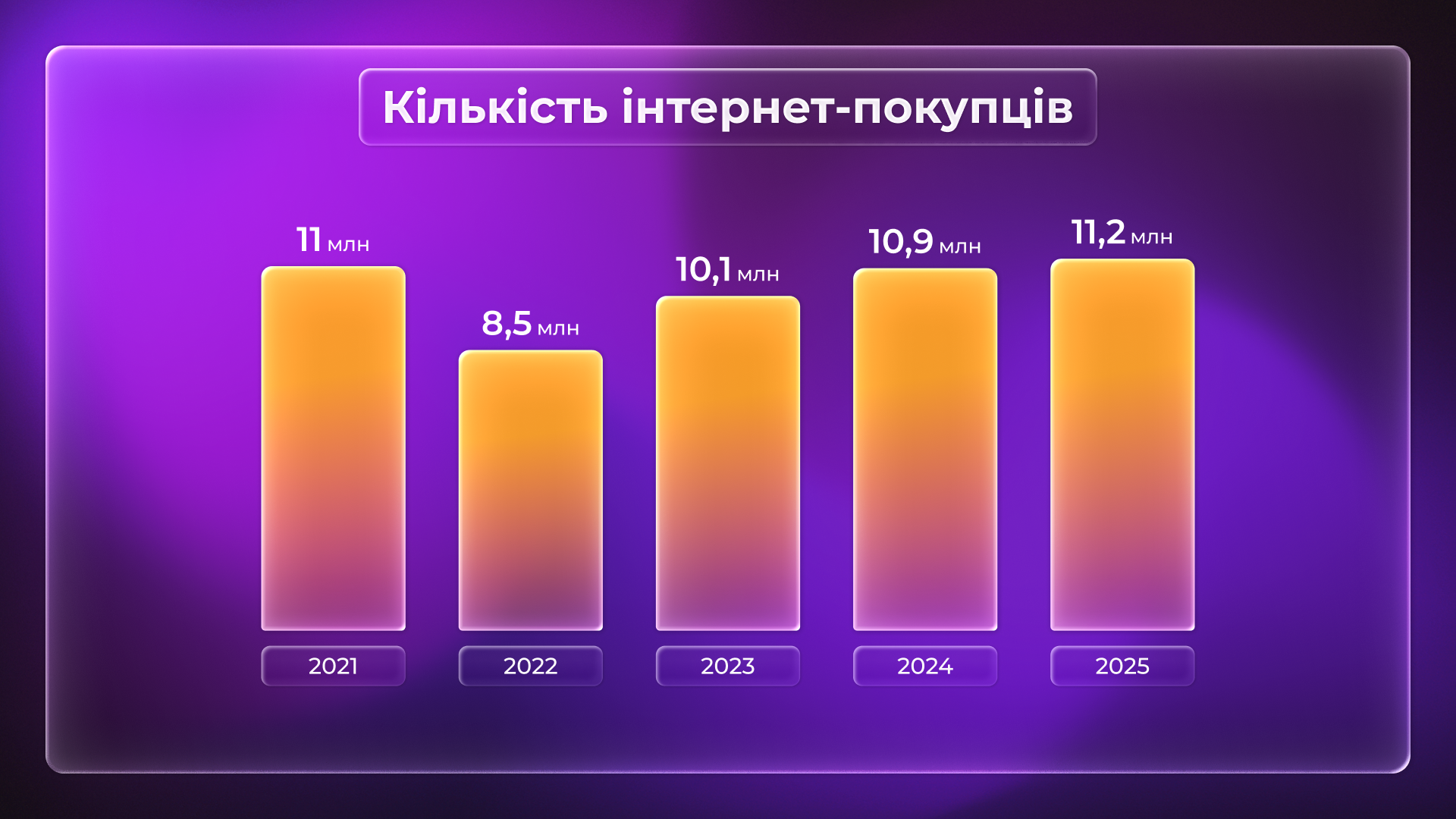 Фото до матеріалу: Українці масово переходять на побутовий онлайн-шопінг: що купують найчастіше