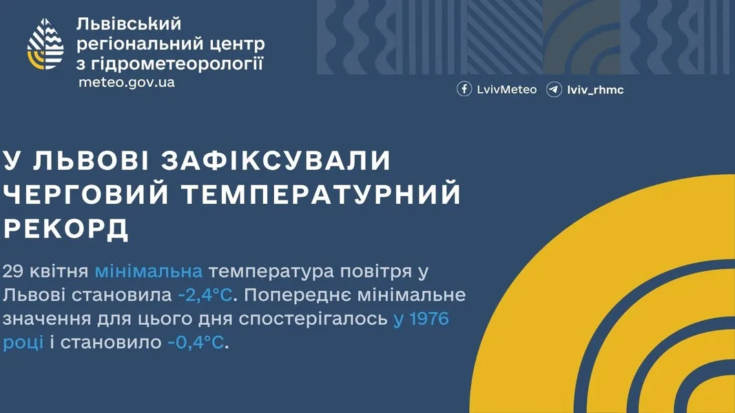 Фото до матеріалу: У Львові встановили новий температурний рекорд: -2,4°С