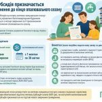 Фото до матеріалу: Жахлива ДТП на трасі Одеса—Київ: рятувальники витягли людей із понівеченого авто — ФОТО