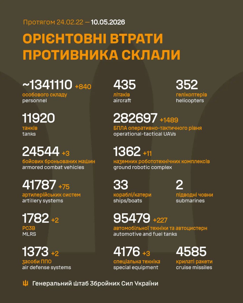 Фото до матеріалу: Генштаб ЗСУ: загальні втрати російської армії перевищили 1,34 мільйона осіб