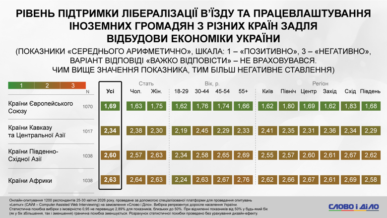 Фото до матеріалу: Ксенофобія в Україні: понад 60% громадян негативно ставляться до лібералізації вʼїзду африканцям