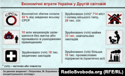 Фото до матеріалу: 10 мільйонів українців у Другій світовій: історичні втрати та їхній зв'язок із сучасною війною