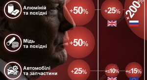 Фото до матеріалу: Трамп підвищує мито на авто з ЄС до 25% попри угоду