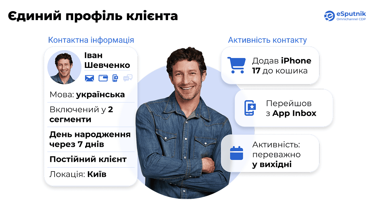 Фото до матеріалу: Чому маркетинг в e-commerce втрачає гроші: інсайти від eSputnik