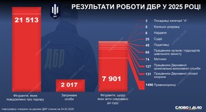 Фото до матеріалу: Військовий прикордонник передавав координати ППО ворогу: ДБР викрило зрадника