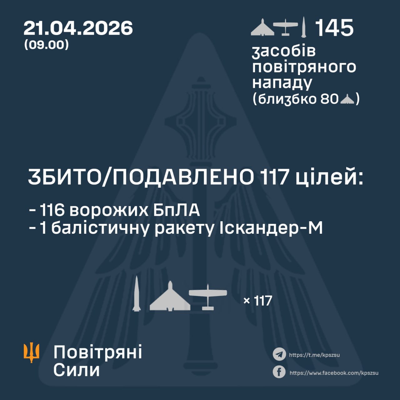 Фото до матеріалу: ЗСУ відбили масовану нічну атаку: збито 117 засобів повітряного нападу