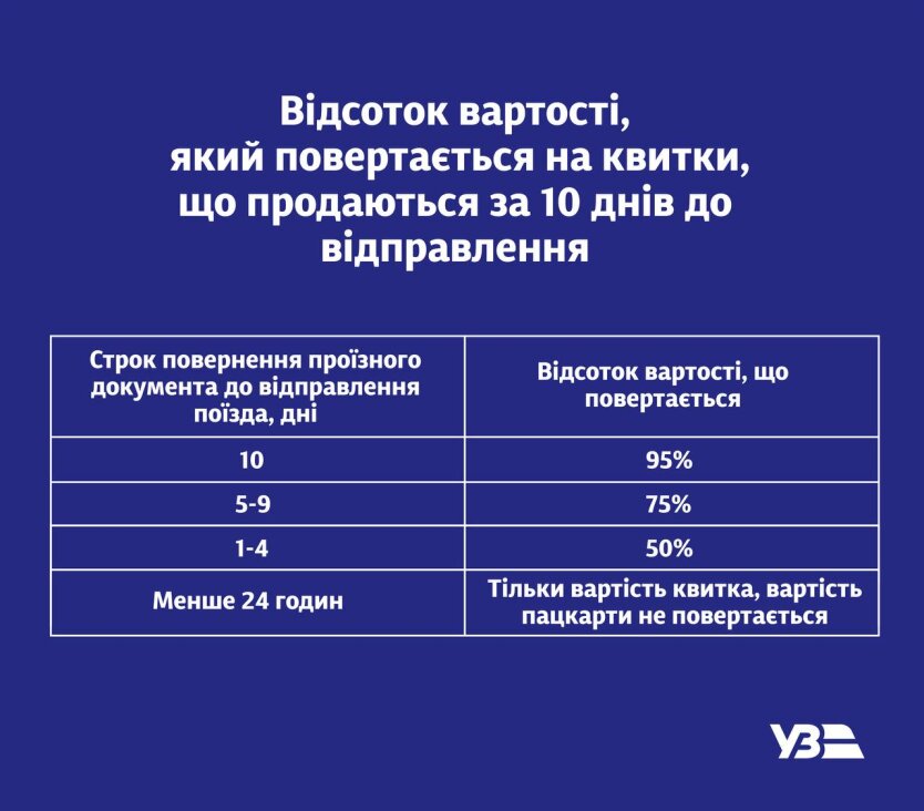 Фото до матеріалу: З травня 2026 року пенсіонерам доведеться платити за проїзд у багатьох видах транспорту