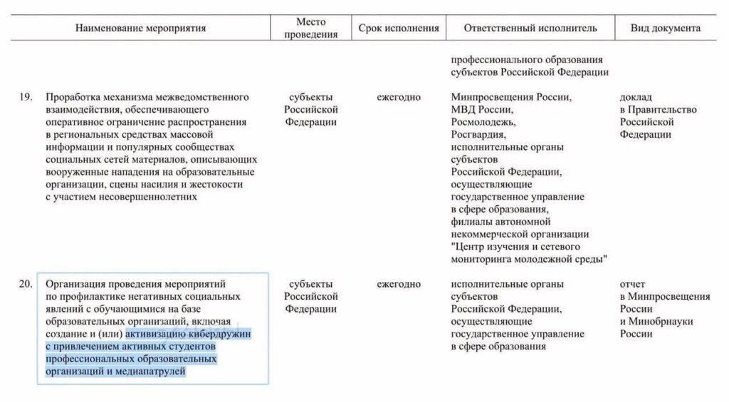 Фото до матеріалу: РФ створює «кібердружини» для стеження за молоддю на окупованих територіях