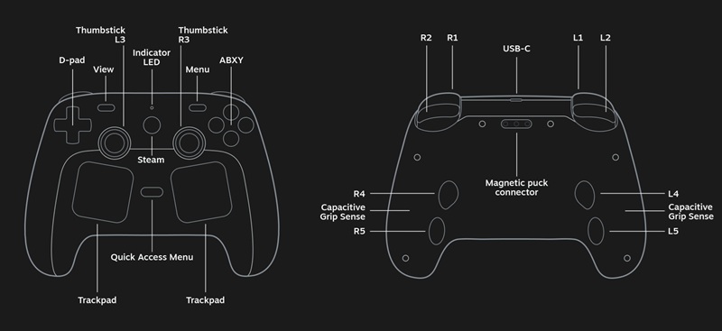 Фото до матеріалу: Steam Controller 2 вже у продажу: нова ціна, характеристики та дата старту