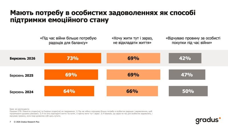 Фото до матеріалу: Онлайн-шопінг як антистрес: 56% українців купують онлайн кілька разів на місяць