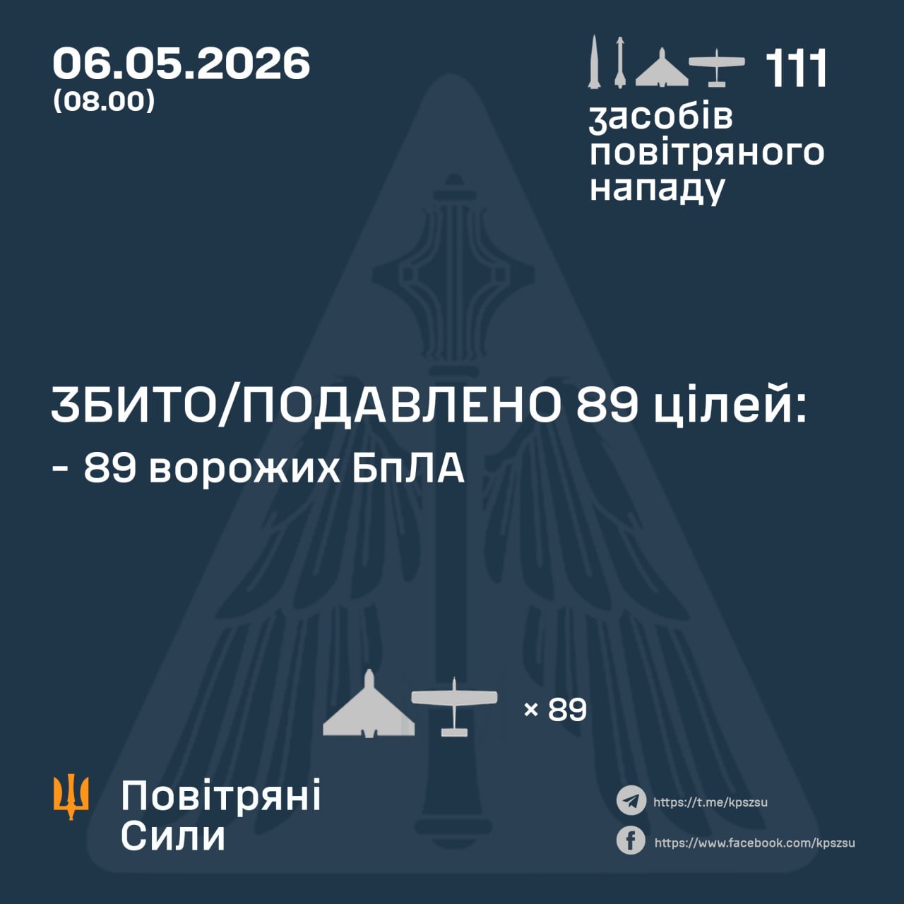 Фото до матеріалу: Сили оборони збили 89 БпЛА ворога в ніч на 6 травня