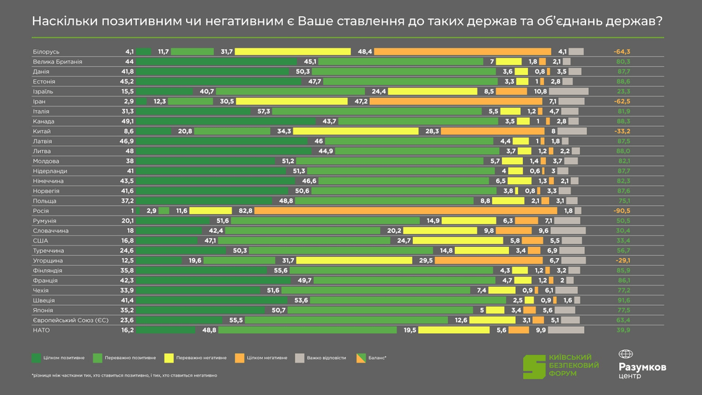 Фото до матеріалу: Швеція очолила рейтинг симпатій українців у 2026 році — опитування