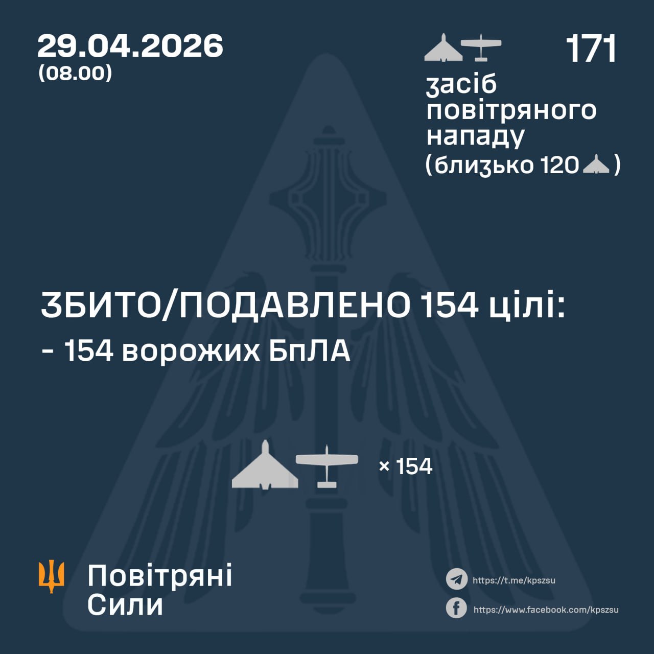 Фото до матеріалу: Уночі росіяни атакували Україну 171 дроном