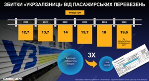 Фото до матеріалу: Укрзалізниця розгорне понад 800 мобільних укриттів біля станцій