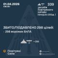 Фото до матеріалу: Повітряні Сили ЗСУ відбили нічний удар: збито 298 БпЛА з 339 запущених