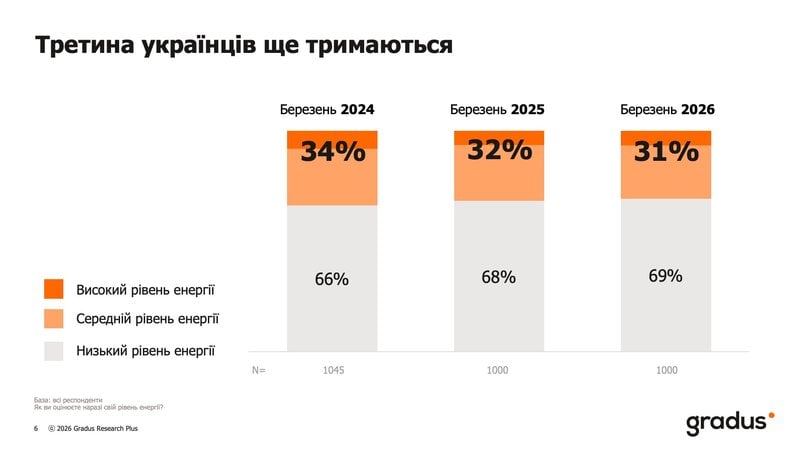 Фото до матеріалу: Онлайн-шопінг як антистрес: 56% українців купують онлайн кілька разів на місяць