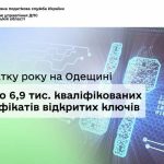 Фото до матеріалу: Місцеві бюджети України отримали 180,6 млрд грн податків за перші чотири місяці 2026 року