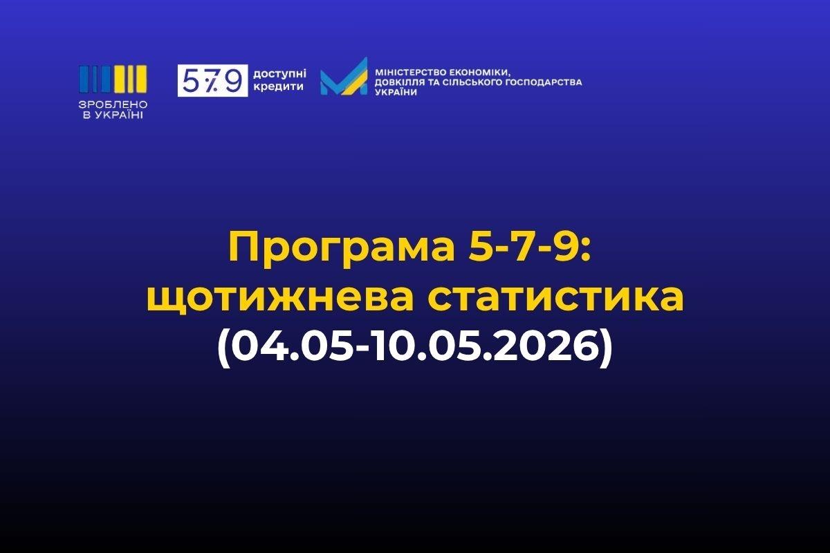 Фото до матеріалу: Бізнес залучив 4,4 млрд грн кредитів за тиждень у рамках програми «5-7-9%»