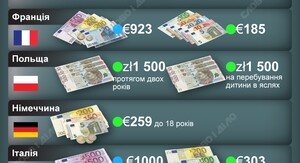 Фото до матеріалу: Дитячі виплати за січень надійшли: технічну помилку виправили