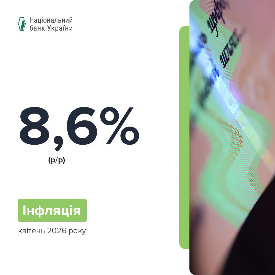 Фото до матеріалу: Інфляція в Україні у квітні 2026 року зросла до 8,6% через подорожчання пального