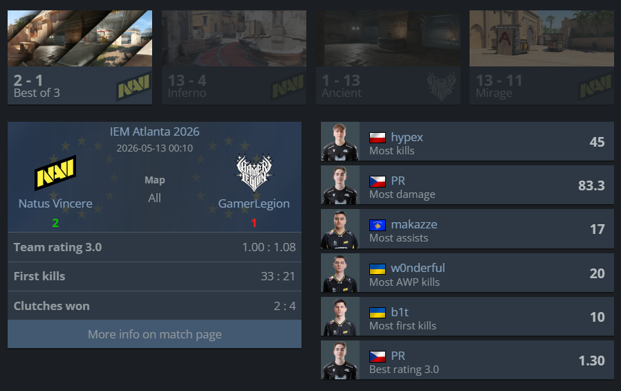 Фото до матеріалу: NAVI гарантували собі слот у плей-оф після перемоги над GamerLegion