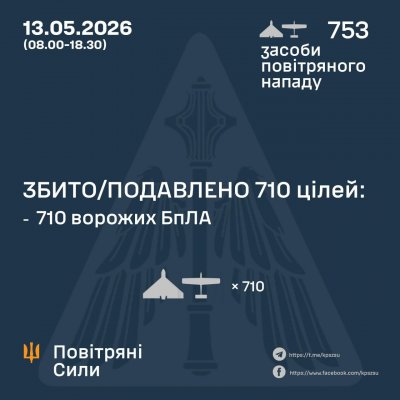 Фото до матеріалу: 13 травня збито 710 ворожих БПЛА: за добу понад 892 ударних дронів