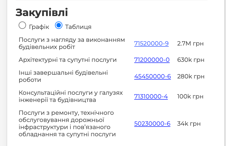Фото до матеріалу: У Білогород-Дністровську розслідують «фіктивне бронювання» на комунальних підприємствах: бізнесмени та депутат