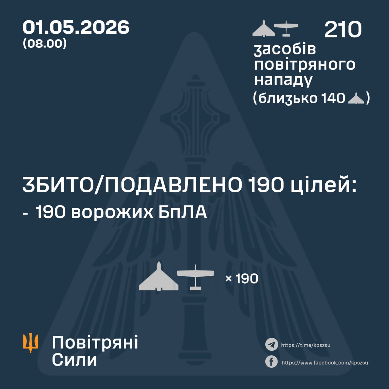 Фото до матеріалу: У ніч на 1 травня в небі над Україною збили 190 ворожих БпЛА