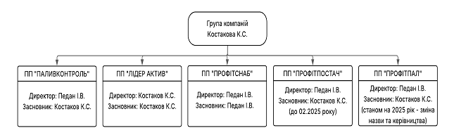 Фото до матеріалу: Постачальники продали дитсадкам і лікарням неякісне вугілля за завищеними цінами