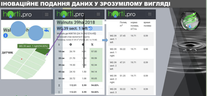 Фото до матеріалу: Автоматизований полив: як одне рішення вирішує кілька проблем агровиробництва