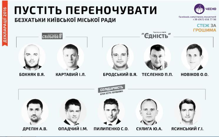 Фото до матеріалу: Квартири на Печерській, Mercedes та російський співвласник: що відомо про оточення депутата Георгія Ясинського