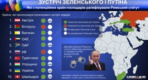 Фото до матеріалу: Кремль шукає паузу: чому російська риторика про мир виглядає як маніпуляція