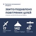 Фото до матеріалу: Протягом доби на Півдні України знищено 204 російські повітряні цілі, 17 з яких – ракети