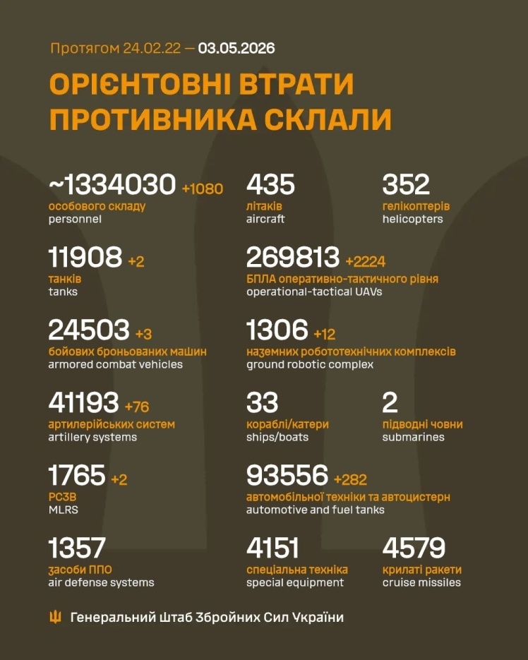 Фото до матеріалу: Генштаб: Росія втратила майже 1 100 військових та два танки за добу