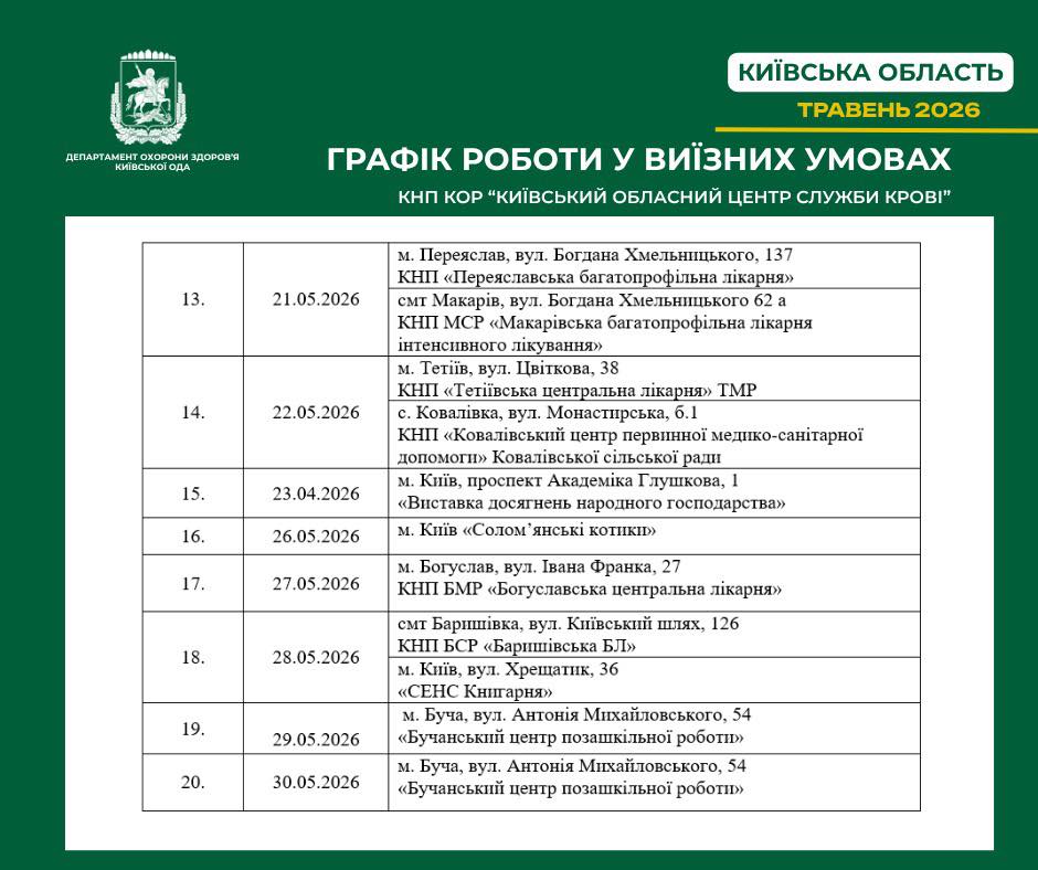Фото до матеріалу: Графік виїзних донацій крові на Київщині у травні 2026 року