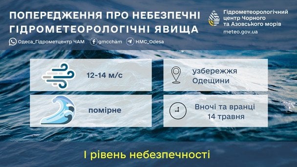 Фото до матеріалу: Прогноз погоди на 14 травня в Україні: синоптики попередили де пройдуть рясні дощі та вдарять заморозки — Укрaїнa