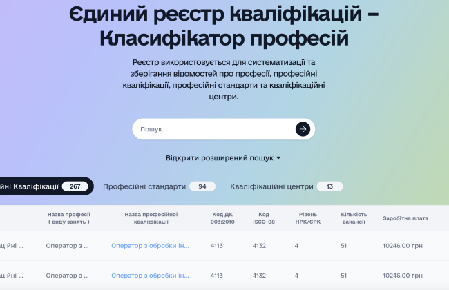 Фото до матеріалу: В Україні запрацював Єдиний реєстр кваліфікацій: зарплати та вимоги стали відкритими