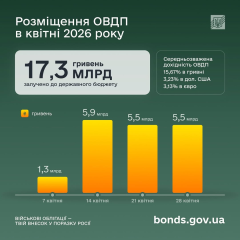 Фото до матеріалу: Британія виділила 6 млн фунтів на захист від російського глушіння GPS
