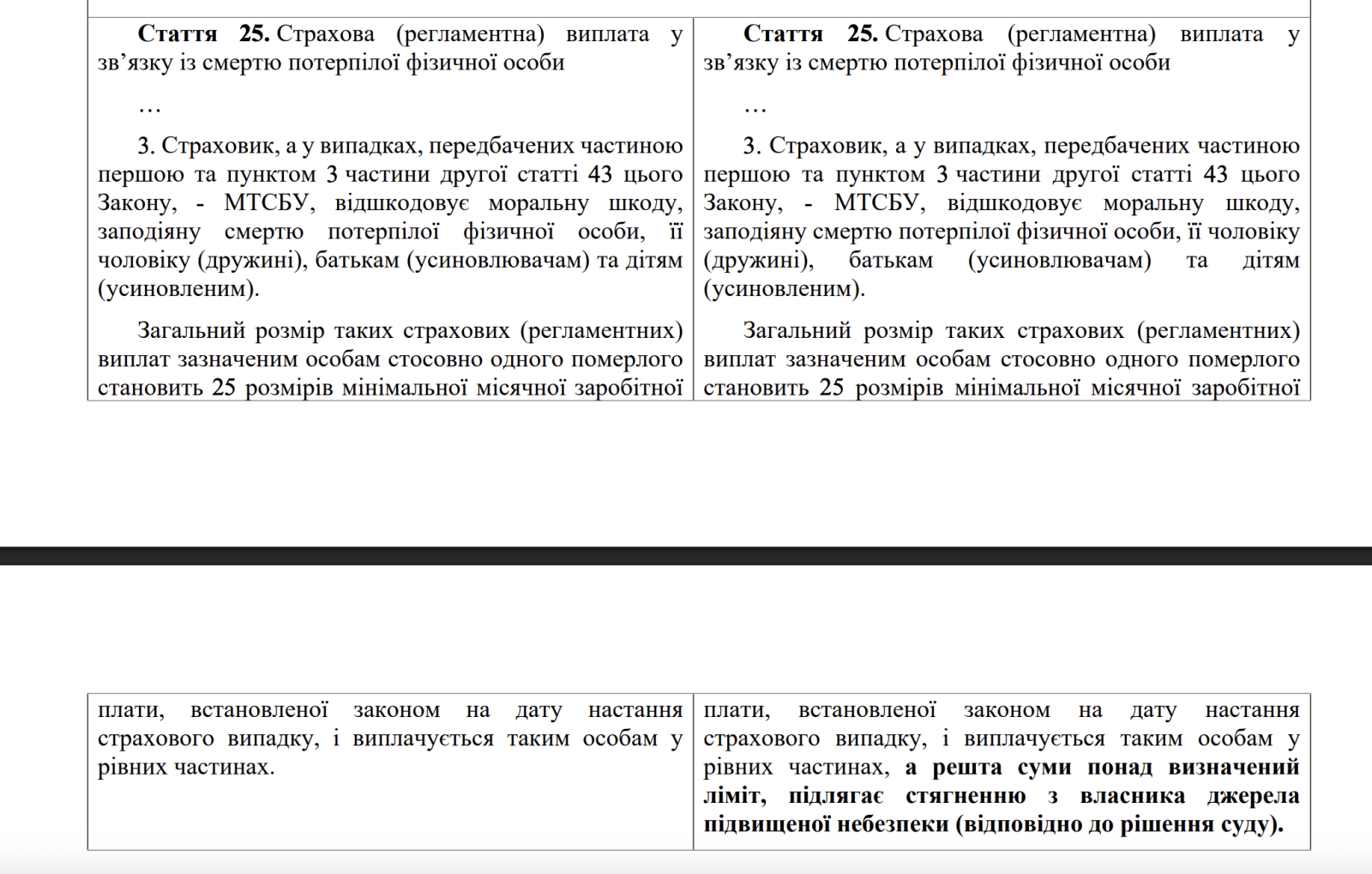 Фото до матеріалу: У Верховній Раді пропонують стягувати моральну шкоду з власника авто понад страховий ліміт