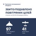 Фото до матеріалу: У Південній Україні за добу знищено 138 російських повітряних цілей