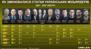 Фото до матеріалу: Суд дозволив розслідування справи олігарха Жеваго: деталі справи про виведення 113 мільйонів доларів
