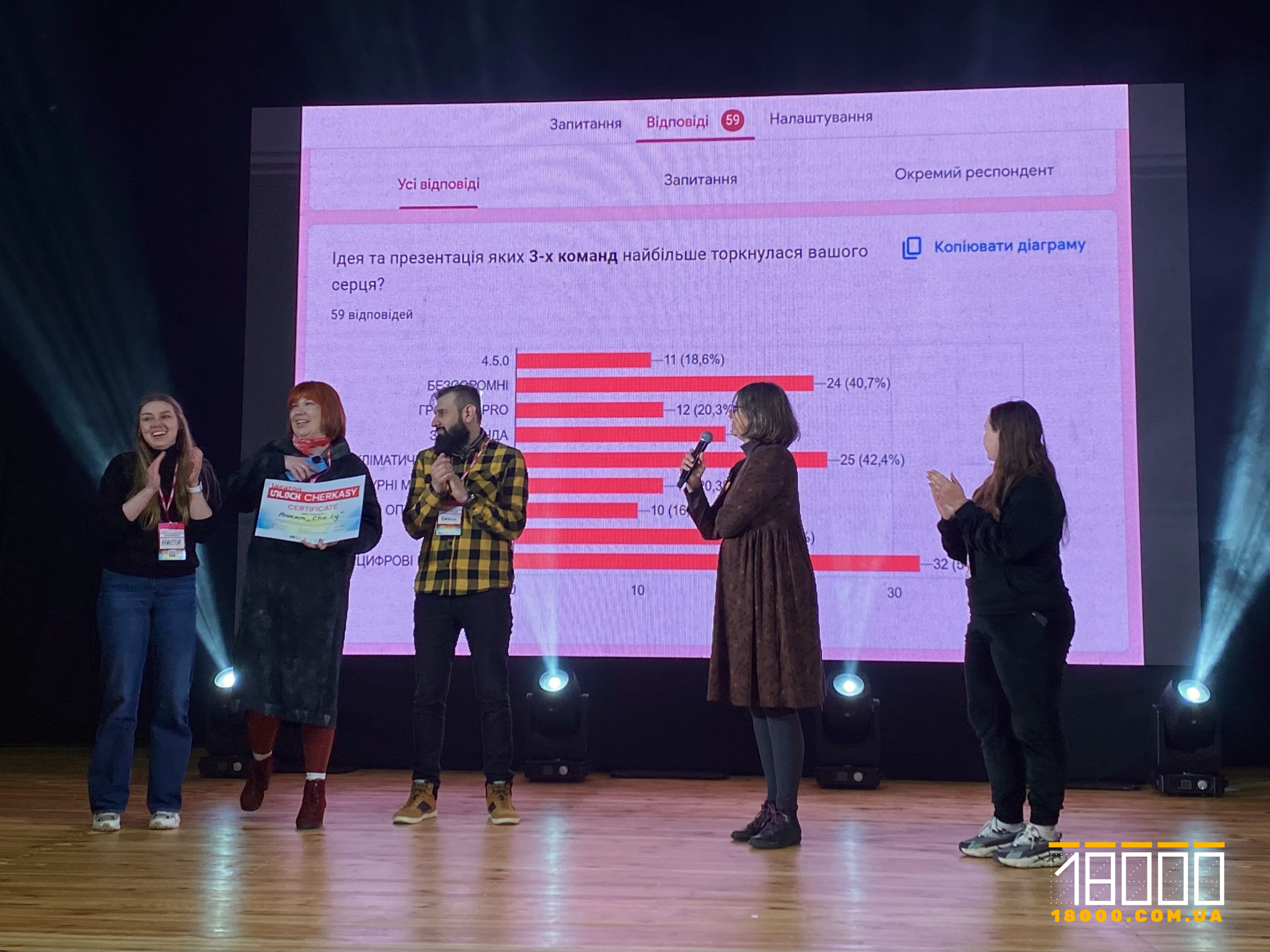 Фото до матеріалу: Ідеатон Unlock Cherkasy: гранти та нові ініціативи для Черкас