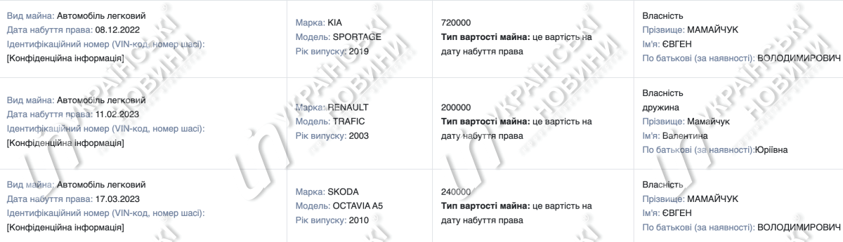 Фото до матеріалу: Керівник Івано-Франківського ТЦК купив авто за 1 млн гривень перед призначенням