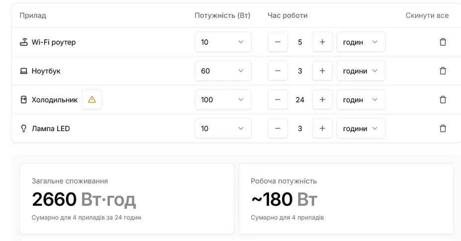 Фото до матеріалу: Яку потужність обрати для «екофлоу»: поради експертів щодо еко-зарядних станцій для багатоквартирних будинків