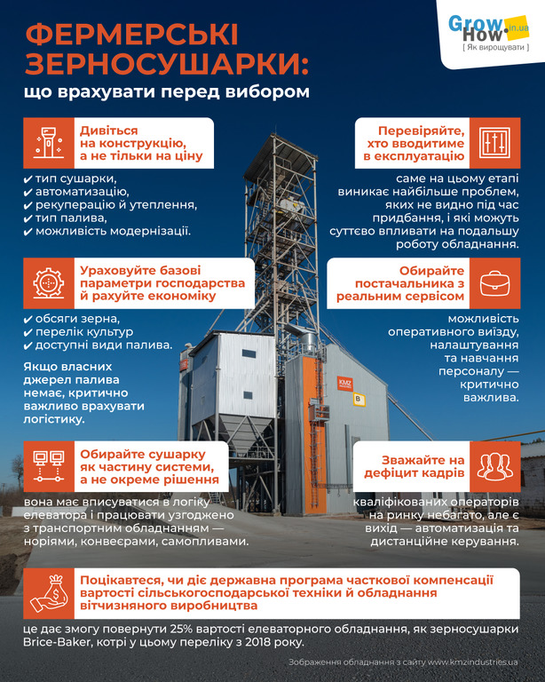 Фото до матеріалу: Як обрати зерносушарку для елеватора: поради експерта KMZ Industries