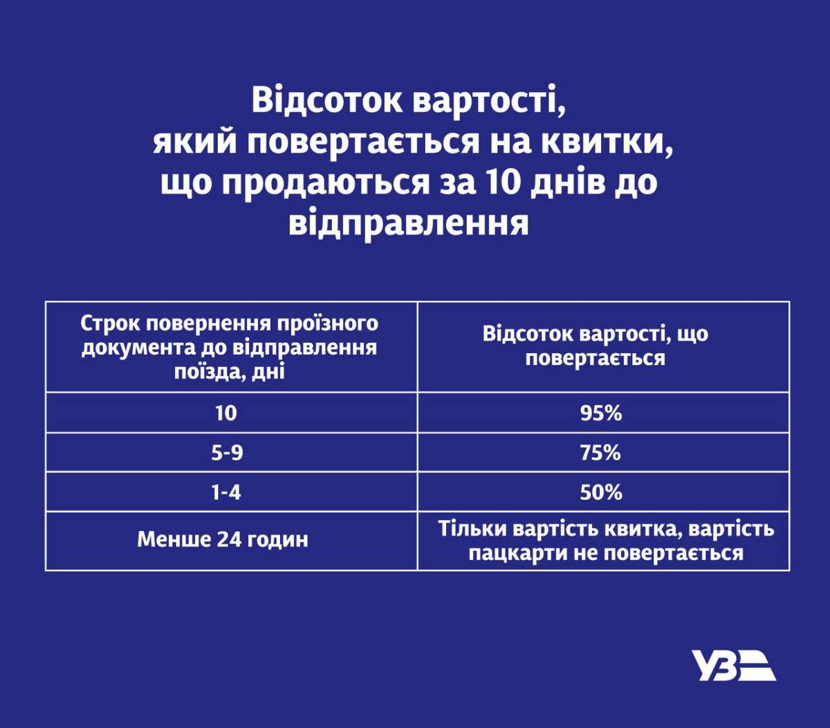 Фото до матеріалу: З 2 травня змінюються правила повернення квитків Укрзалізниці: скільки повернуть пасажирам