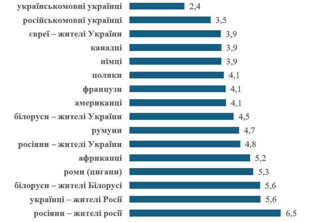 Фото до матеріалу: Міфи про ксенофобію: як українці насправді ставляться до мігрантів