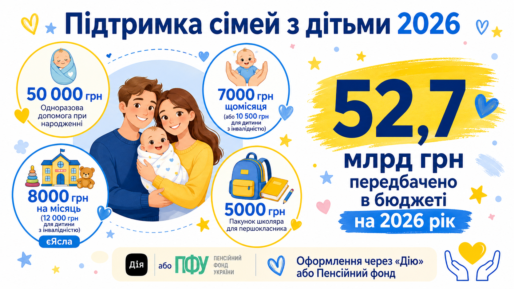 Фото до матеріалу: Державні виплати в Україні 2026: повний перелік нових допомог та змін