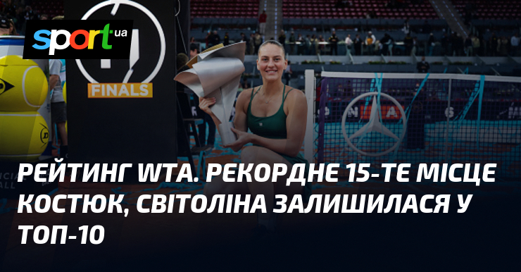 Фото до матеріалу: Рейтинг WTA. Рекордне 15-те місце Костюк, Світоліна залишилася у топ-10