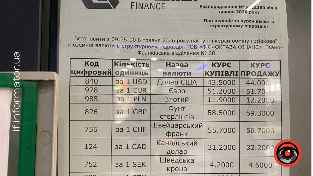 Фото до матеріалу: Курс валют в Івано-Франківську 8 травня: долар і євро зросли в ціні
